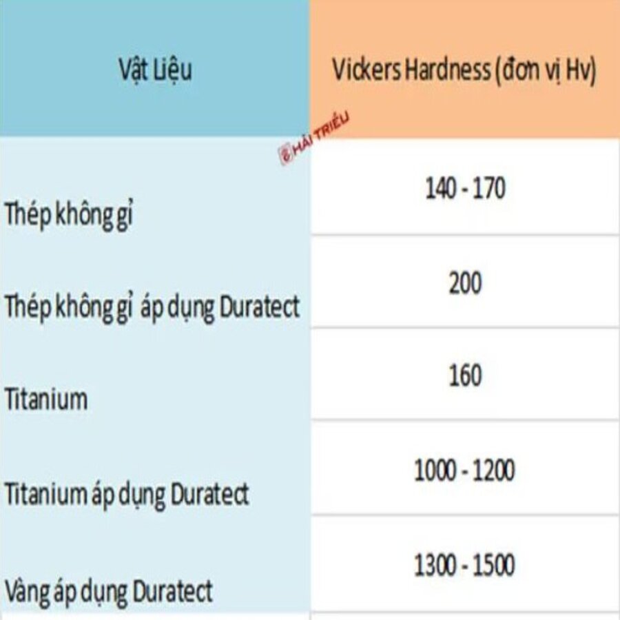 Độ cứng vật liệu sau khi xử lý bằng Duratect- hình 4