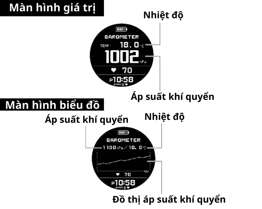 Cách dùng Barometer trên đồng hồ để đo áp suất khí quyển - ảnh 1