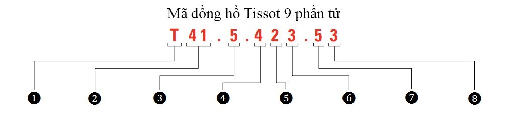 Ý nghĩa chuỗi mã đồng hồ Tissot 9 phần tử - ảnh 3