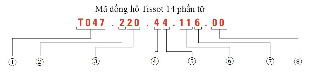 Ý nghĩa chuỗi mã đồng hồ Tissot 14 phần tử - ảnh 4