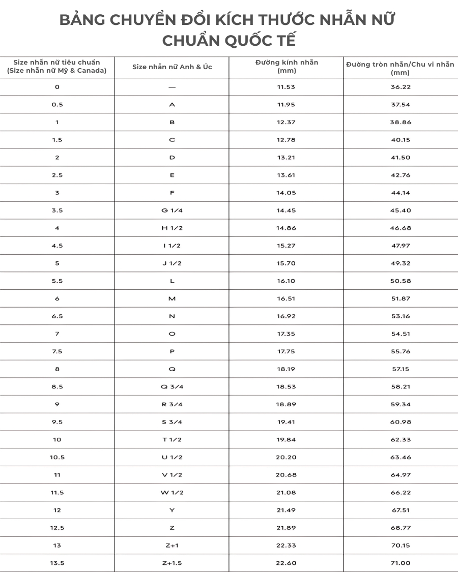 Tham khảo bảng size nhẫn nữ phổ biến chuẩn quốc tế