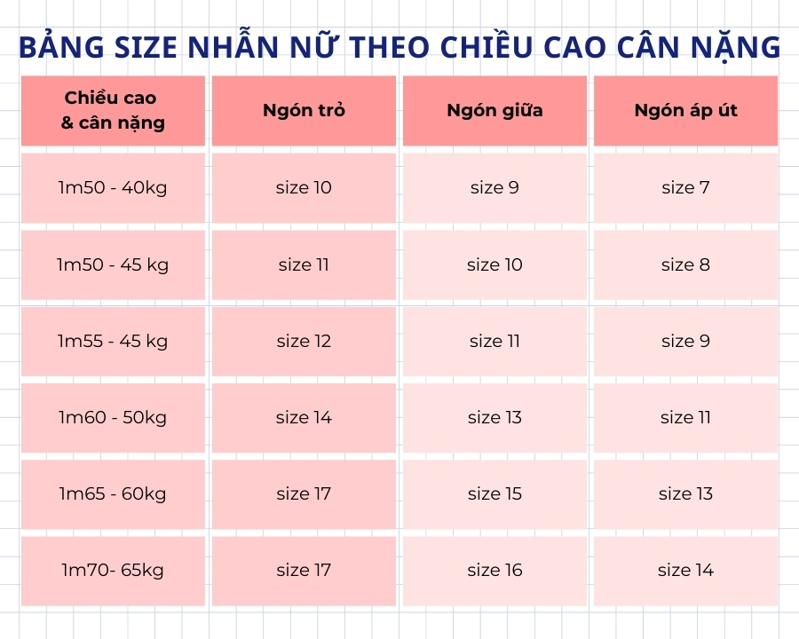 Tham khảo bảng size nhẫn nữ theo cân nặng chiều cao