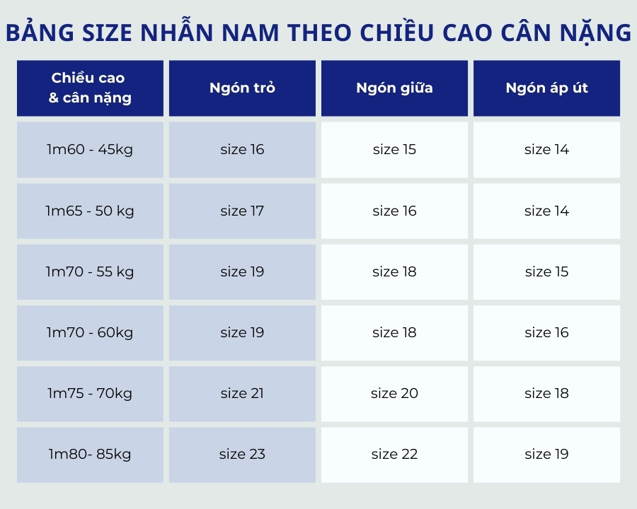 Tham khảo bảng kích cỡ nhẫn đo theo chiều cao cân nặng cho phái mạnh