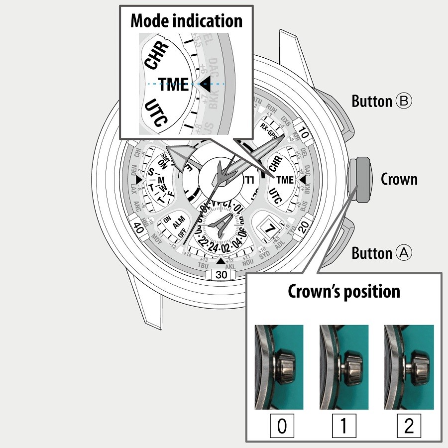 Tham khảo mốc khởi động điều chỉnh, núm và các nút ở cách chỉnh đồng hồ Citizen 6 kim 3 nút - ảnh 5