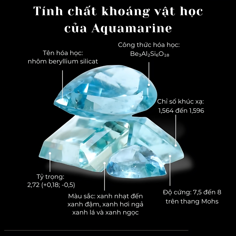 Hình ảnh minh họa tính chất khoáng vật học của đá Aquamarine