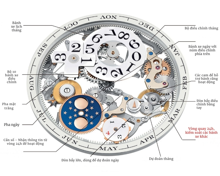 Perpetual Calendar - Tính năng lịch vạn niên trên đồng hồ - ảnh 3