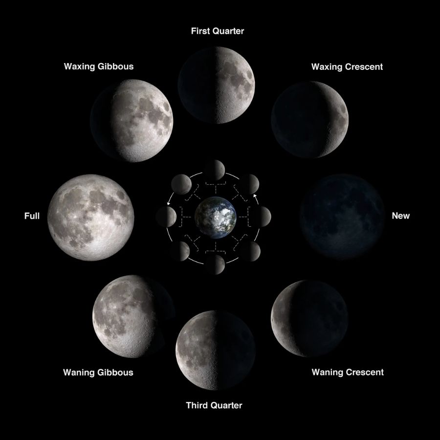 Moonphase là chu kỳ trăng tự nhiên - hình 1