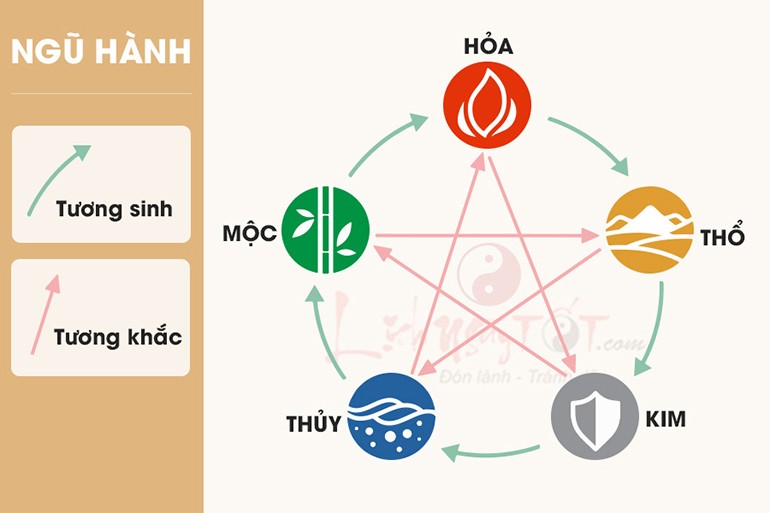 Tuổi Đinh Mão sinh năm 1987 mệnh gì? Hợp màu gì? Hợp với ai?