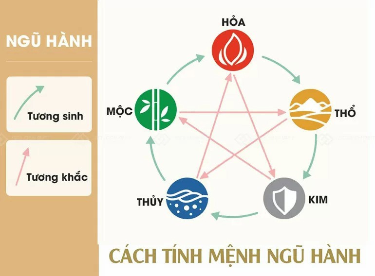 Tuổi Mậu Tuất sinh năm 2018 mệnh gì hợp màu gì hướng nào tốt - Ảnh 1