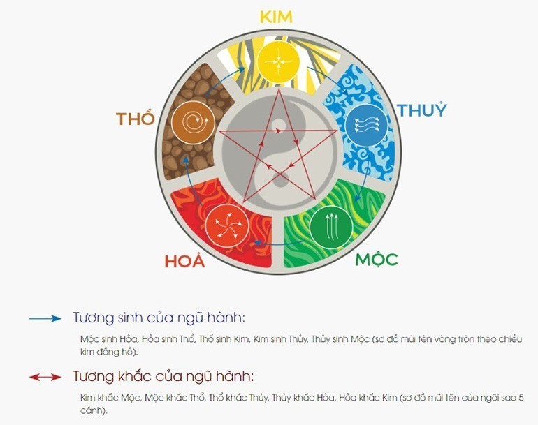 Tuổi Nhâm Thìn sinh năm 2012 mệnh gì, hợp màu gì, hướng nào tốt - ảnh 1
