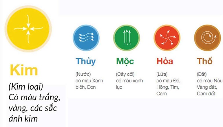 Tuổi Đinh Mão sinh năm 1987 mệnh gì? Hợp màu gì? Hợp với ai?