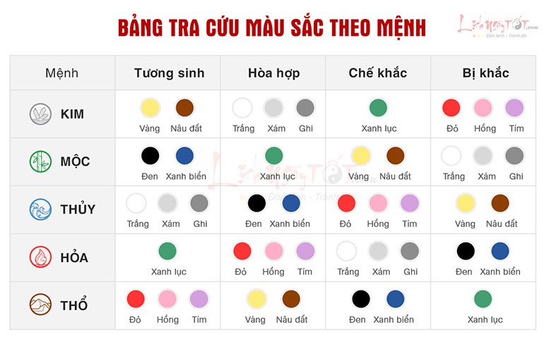 Tuổi Đinh Mão sinh năm 1987 mệnh gì? Hợp màu gì? Hợp với ai?