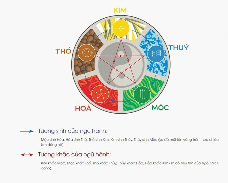 Tuổi Giáp Thìn sinh năm 2024 mệnh gì, hợp màu gì, hướng nào tốt? - Ảnh: 3