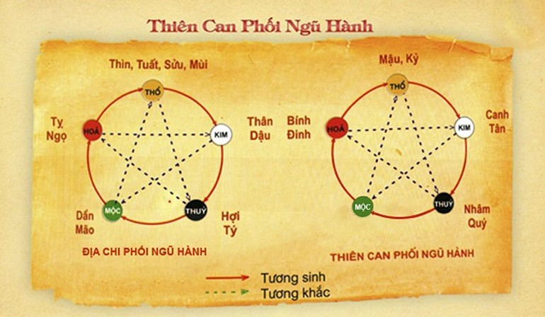 Sinh năm 1987 tuổi con gì - Ảnh 4