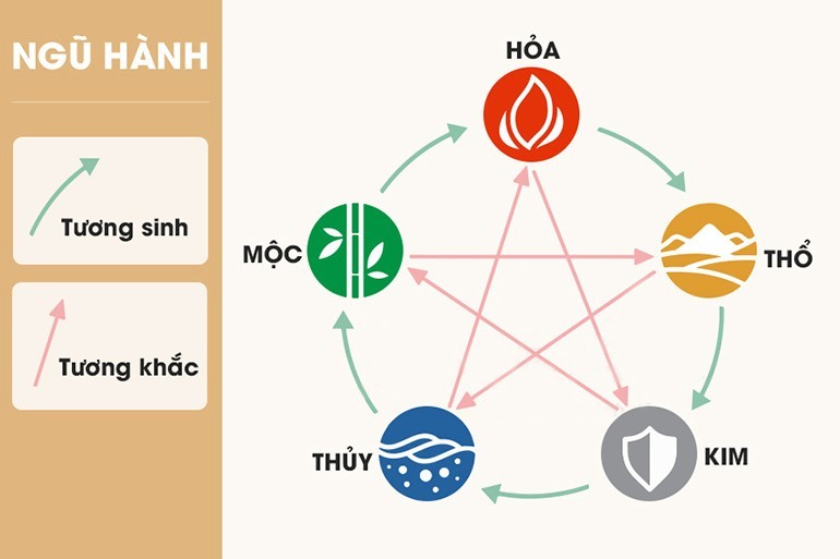 Tuổi Giáp Thìn sinh năm 2024 mệnh gì, hợp màu gì, hướng nào tốt? - Ảnh: 5