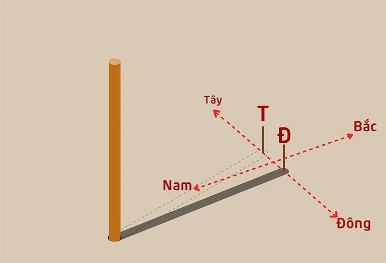 Phương pháp cây gậy giúp ta biết mặt trời mọc hướng nào - ảnh 6