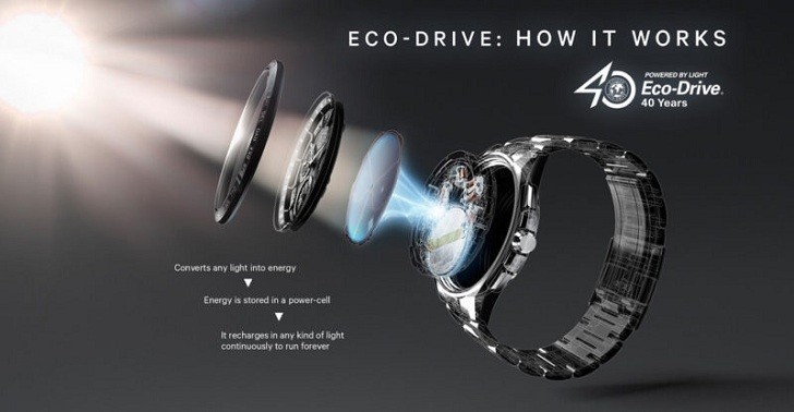 Đồng hồ Eco-Drive Citizen AW1370-51F năng lượng ánh sáng - Ảnh 3