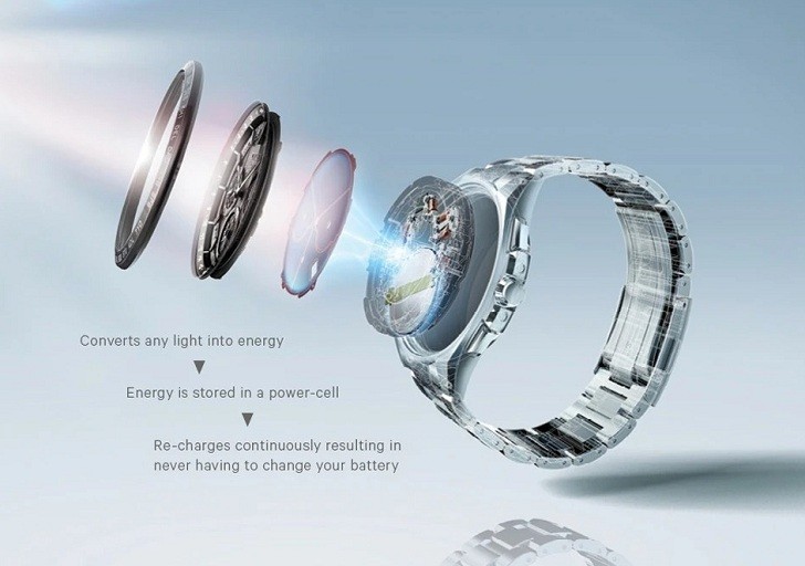 Đồng hồ Evo-Drive Citizen BM7354-85A năng lượng ánh sáng - Ảnh 4