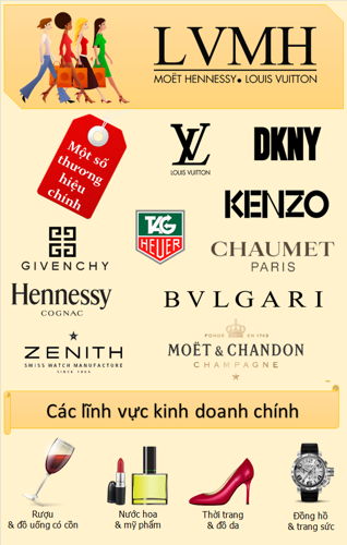 LVMH là gì? Tìm hiểu về tập đoàn LVMH lớn nhất thế giới - hình 3