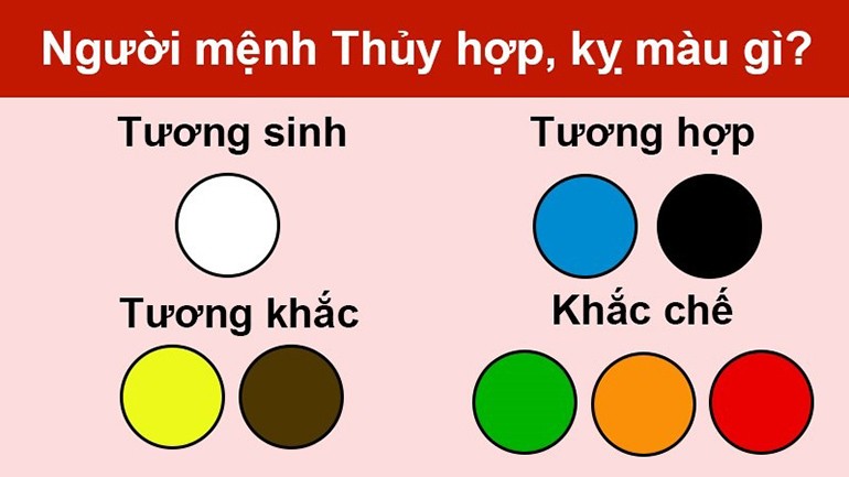 Người mệnh Thủy hợp màu gì nhất? Hợp và khắc với tuổi nào?