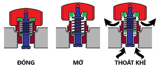 Bản vẽ kỹ thuật van Omega - ảnh 3