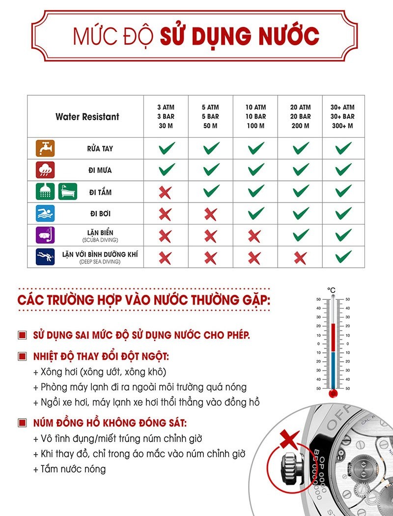 muc-do-su-dung-nuoc-tren-dong-ho
