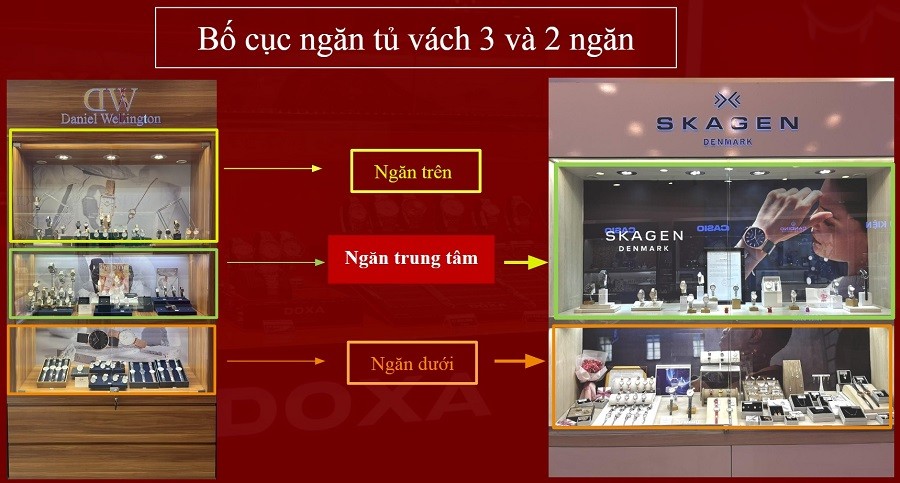 Bố cục trưng bày với ngăn tủ vách 3 và 2 ngăn - ảnh 7