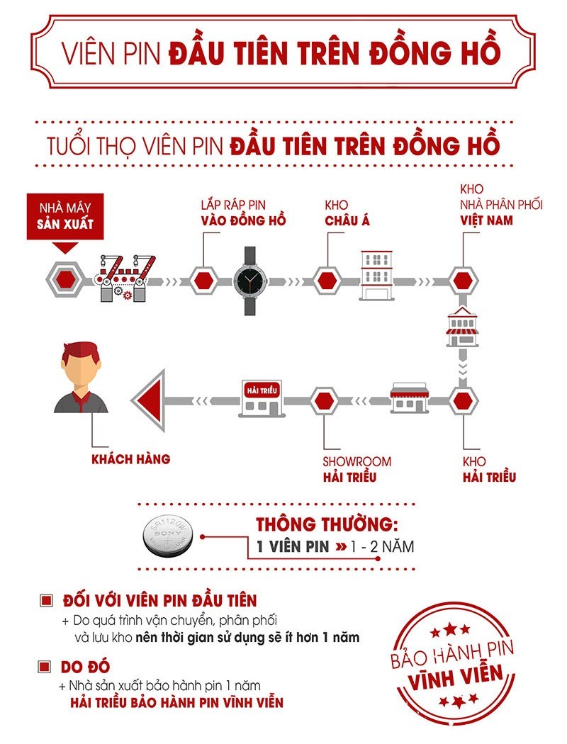 vien-pin-dau-tien-tren-dong-ho-1