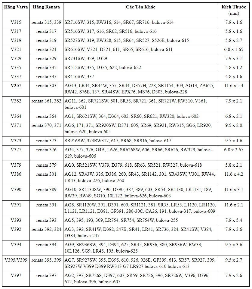 Pin đồng hồ Casio - Ảnh: 2