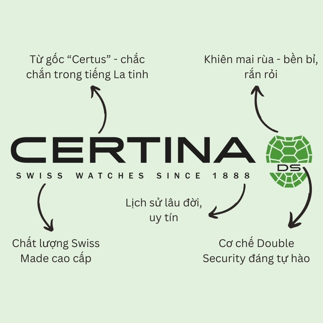 Ý nghĩa logo của thương hiệu Certina