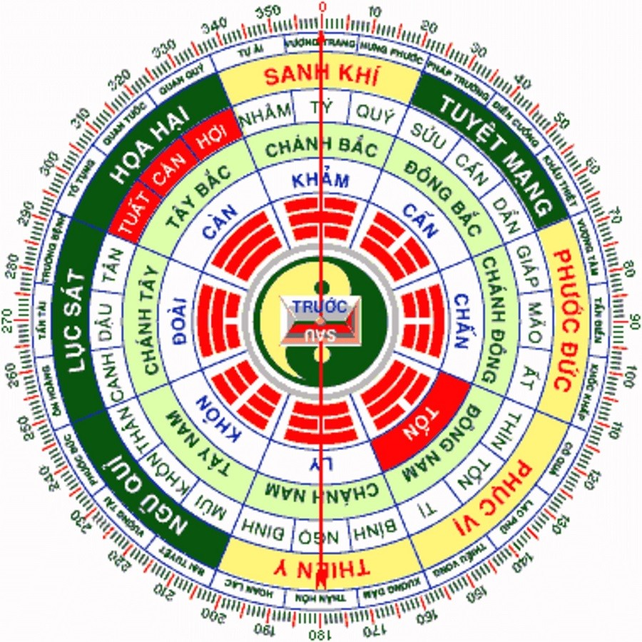 La bàn phong thủy có thể áp dụng vào treo đồng hồ treo tường