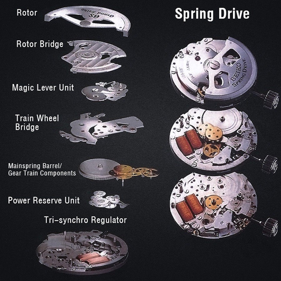 Cơ chế hoạt động của Spring Drive - ảnh 3