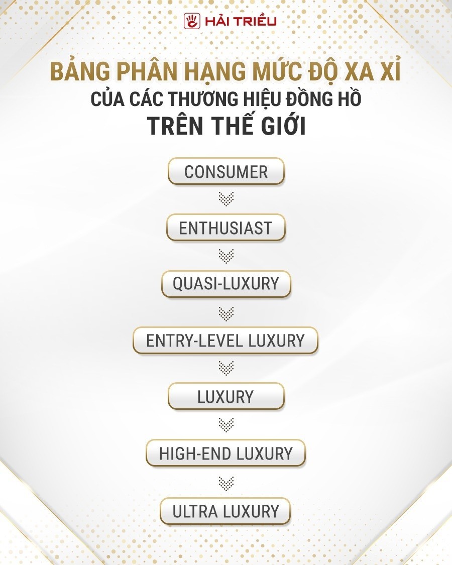 Bảng phân hạng các hãng đồng hồ Thuỵ Sỹ - ảnh 51