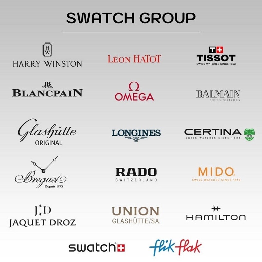 Danh sách các thương hiệu nổi tiếng trong Swatch Group