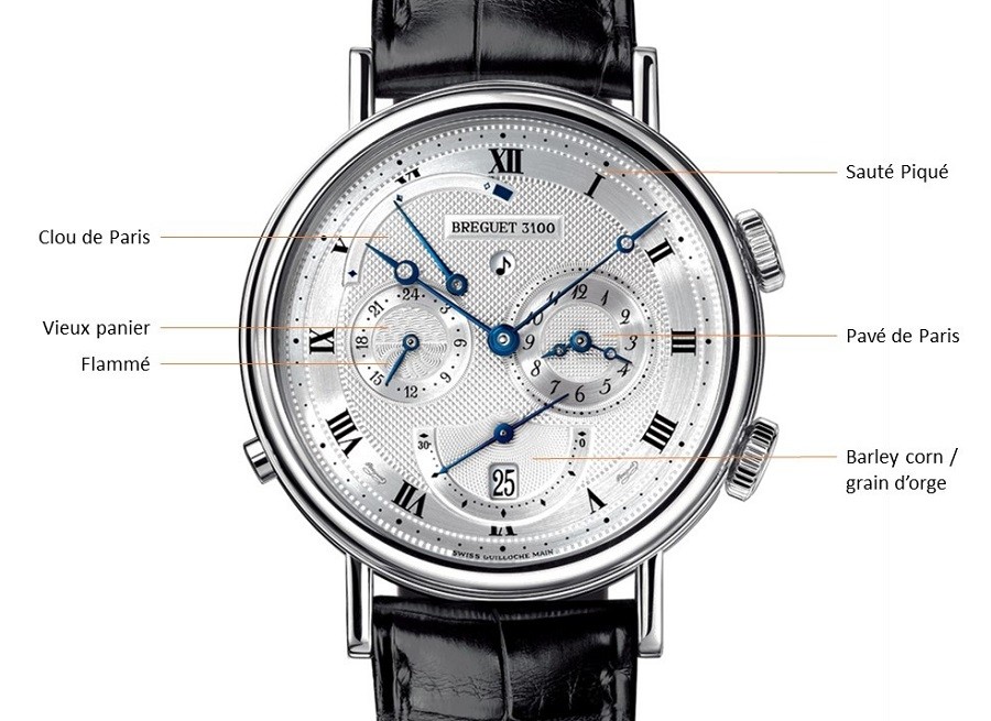Các họa tiết khác của Guilloché