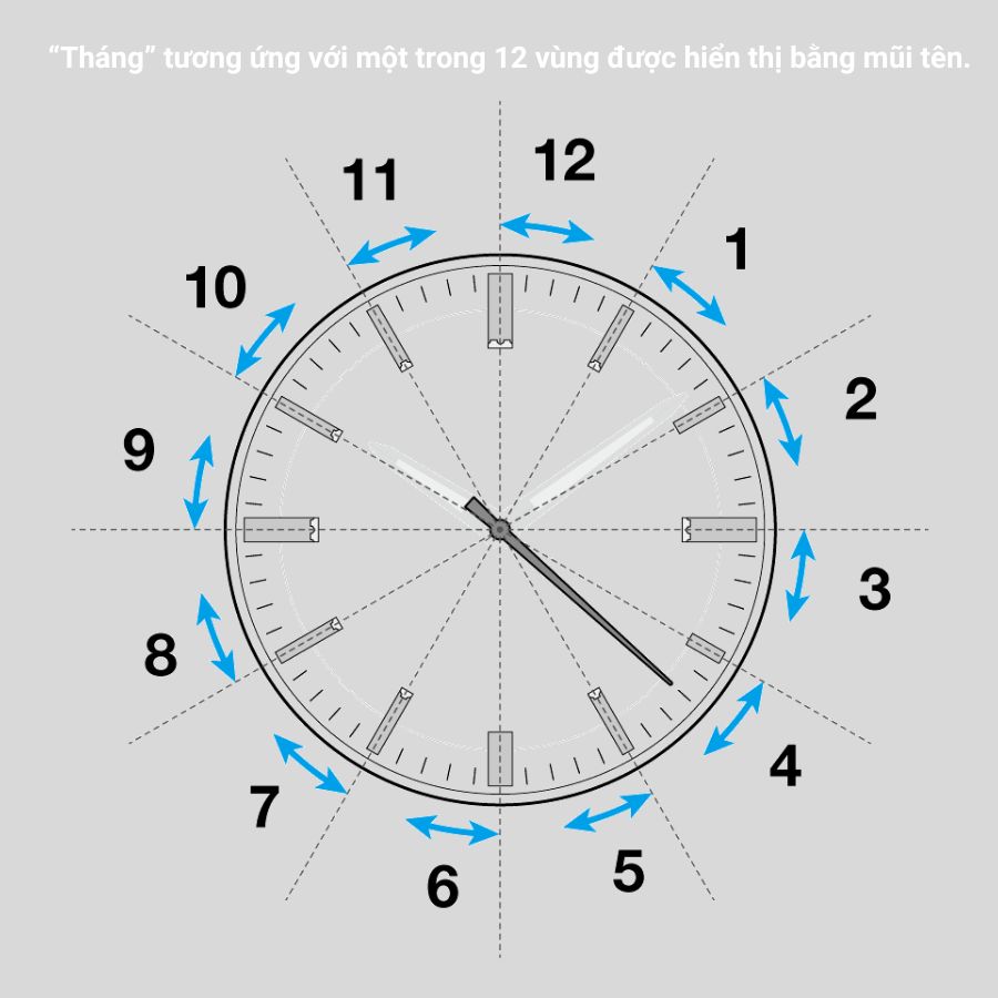 Mỗi vùng tương ứng với mỗi tháng - ảnh 4