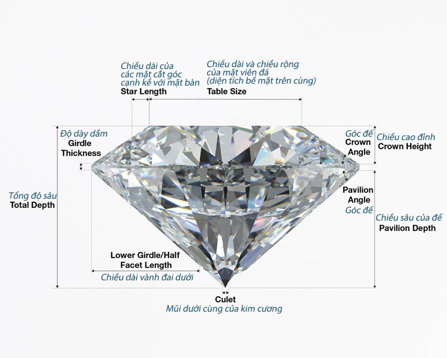 Cách cắt đá Cubic Zirconia phổ biến nhất hiện nay là cắt 57 mặt, với 33 mặt ở phẩn trên và 24 mặt ở phần dưới