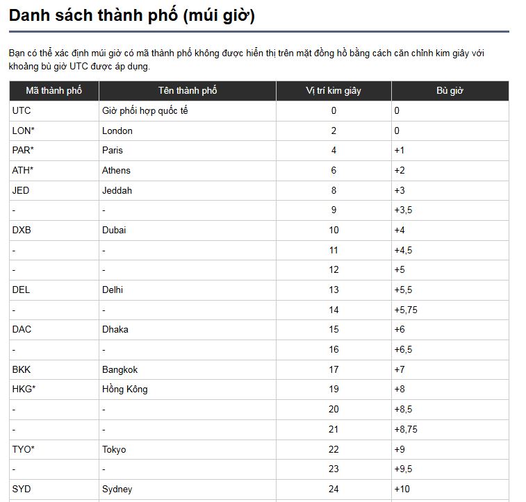 Danh sách thành phố và múi giờ - ảnh 2