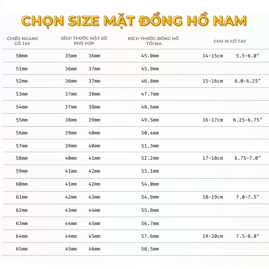 bảng hướng dẫn lựa chọn size mặt động hồ nam dựa trên chiều ngang cổ tay và chu vi cổ tay