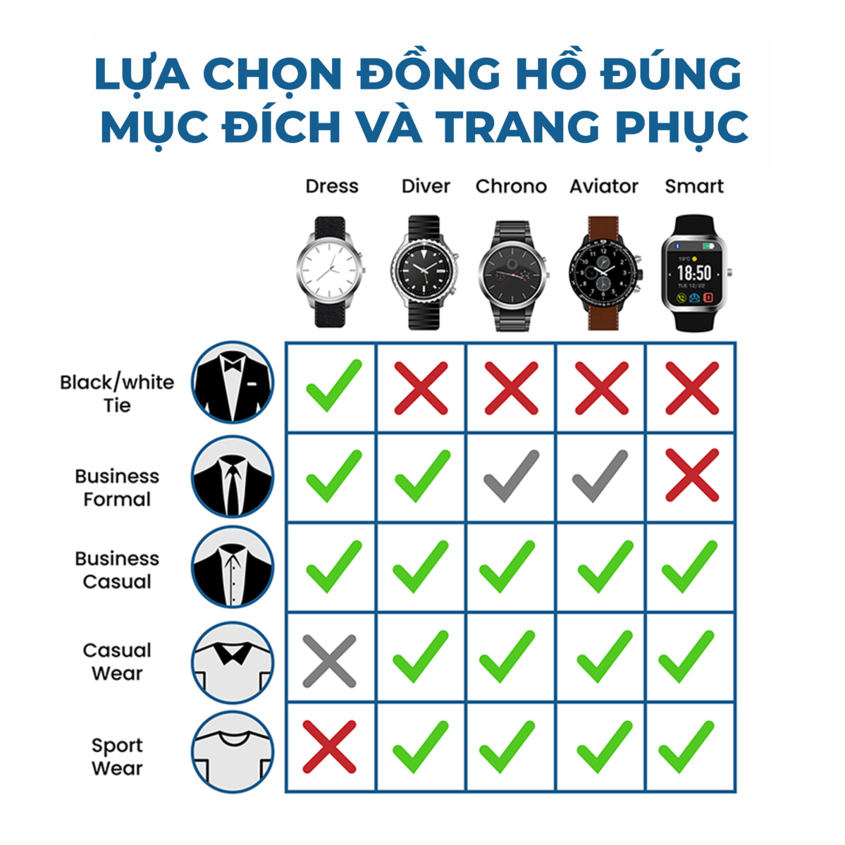 Lựa chọn đồng hồ theo mục đích là cách đeo tốt nhất
