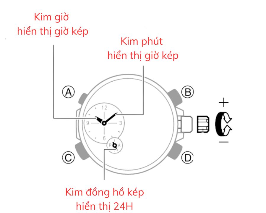 Cách chỉnh Edifice 4 nút đơn giản và chi tiết - Hình 1
