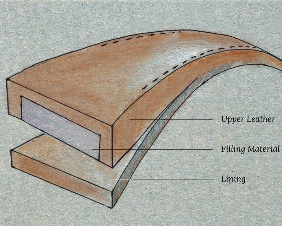 Với Semi-Rembordé, lớp da phía trên chỉ bao phủ đến hết phần mép dưới của lớp da lót - ảnh 4