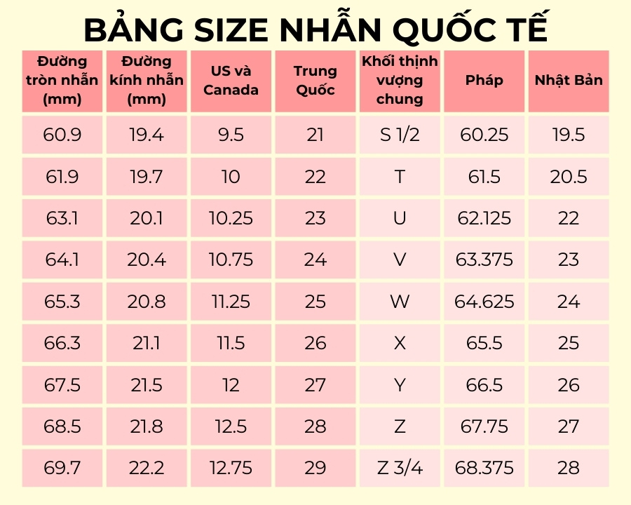 Tham khảo bảng size nhẫn quốc tế cập nhật chính xác & mới nhất