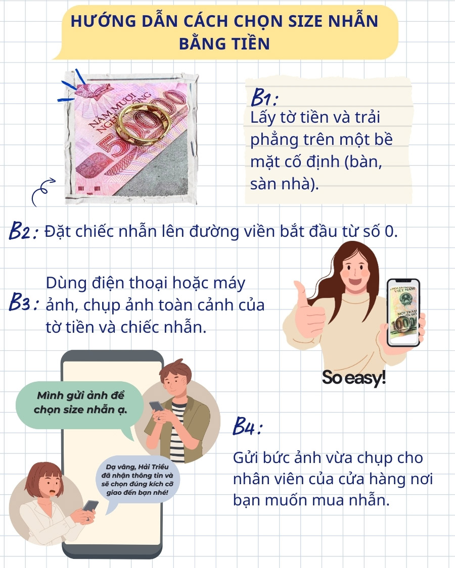 Hình ảnh hướng dẫn cách đo size nhẫn bằng tiền