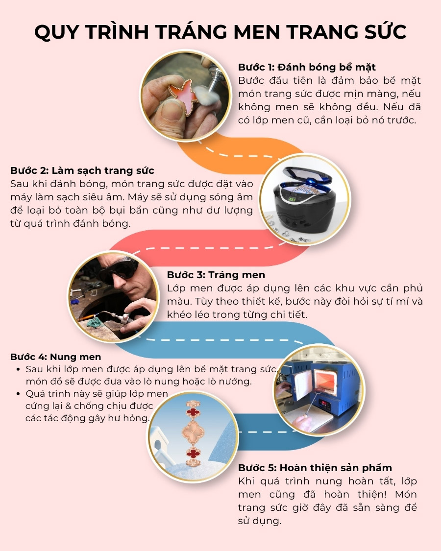 Khám phá quy trình 5 bước để tạo nên một món trang sức tráng men hoàn hảo