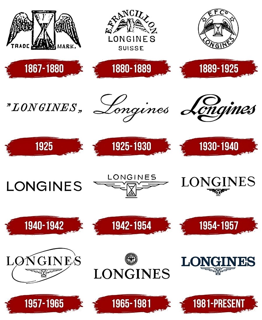 Tất cả logo Longines qua các giai đoạn - Hình 2