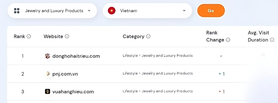 Trang Sức Hải Triều được vinh danh là 1 trong 3 doanh nghiệp có sức ảnh hưởng lớn nhất trong ngành thời trang cao cấp