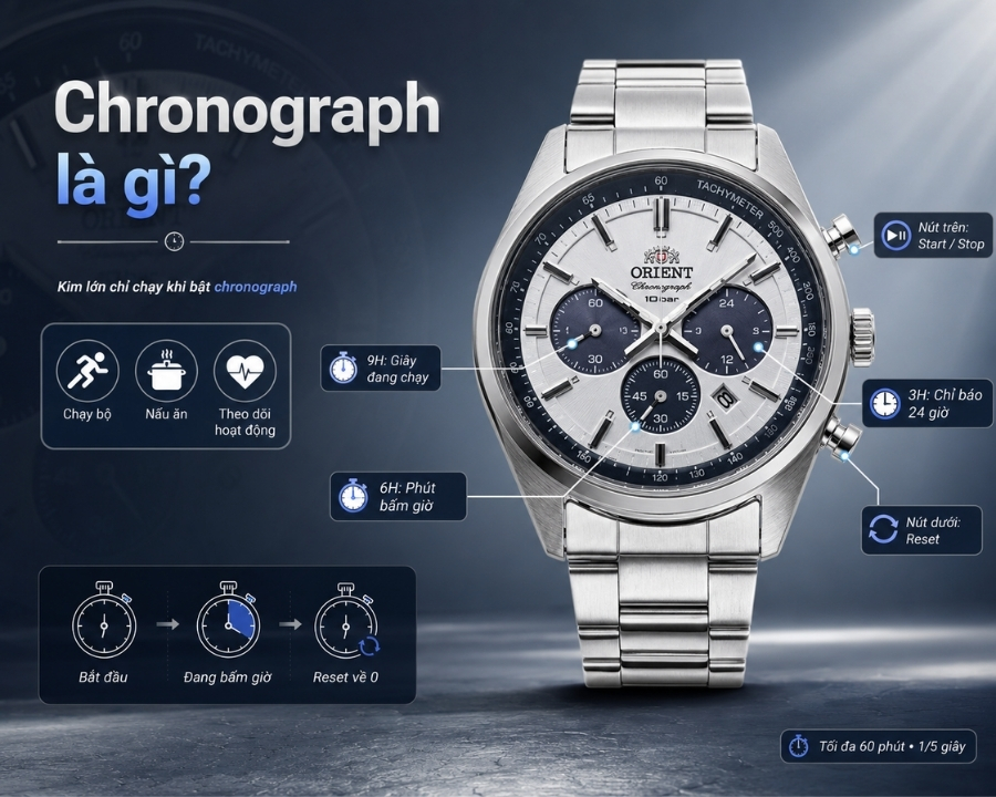 Chronograph và các mặt số phụ hoạt động