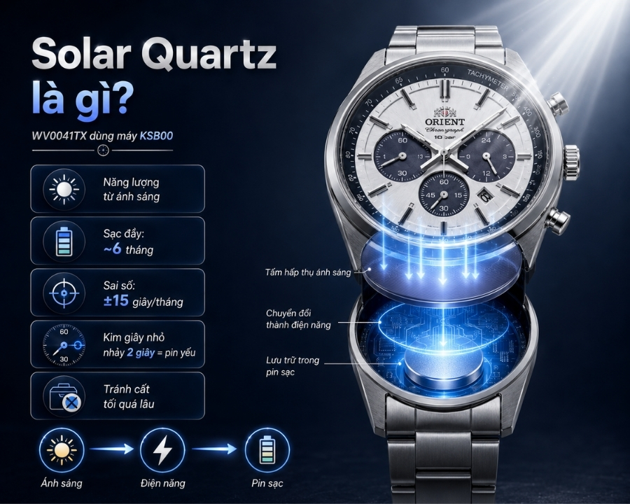 Máy Solar Quartz vận hành