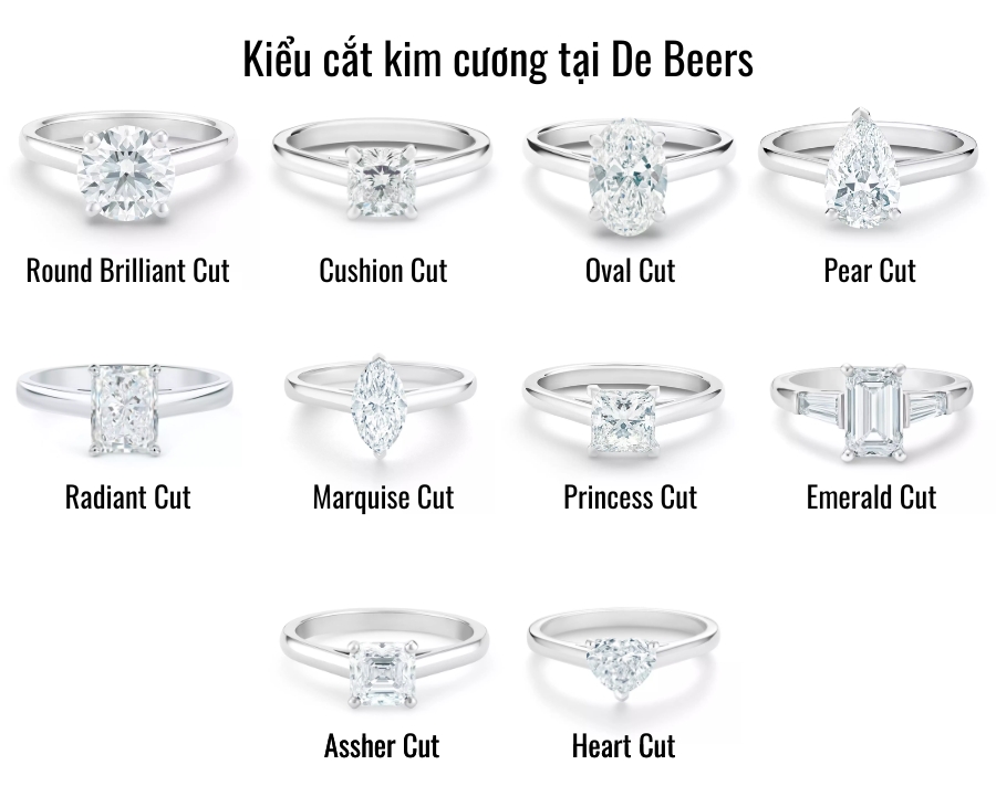 Các kiểu cắt kim cương của De Beers